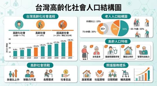 獨居長輩營養補充推薦