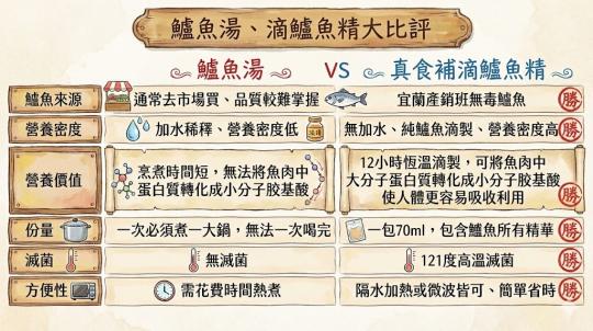 營養師揭秘「高效吸收」的 3 大關鍵