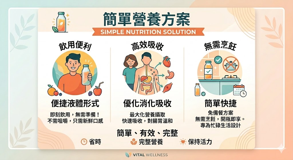 獨居者 簡單飲食方案