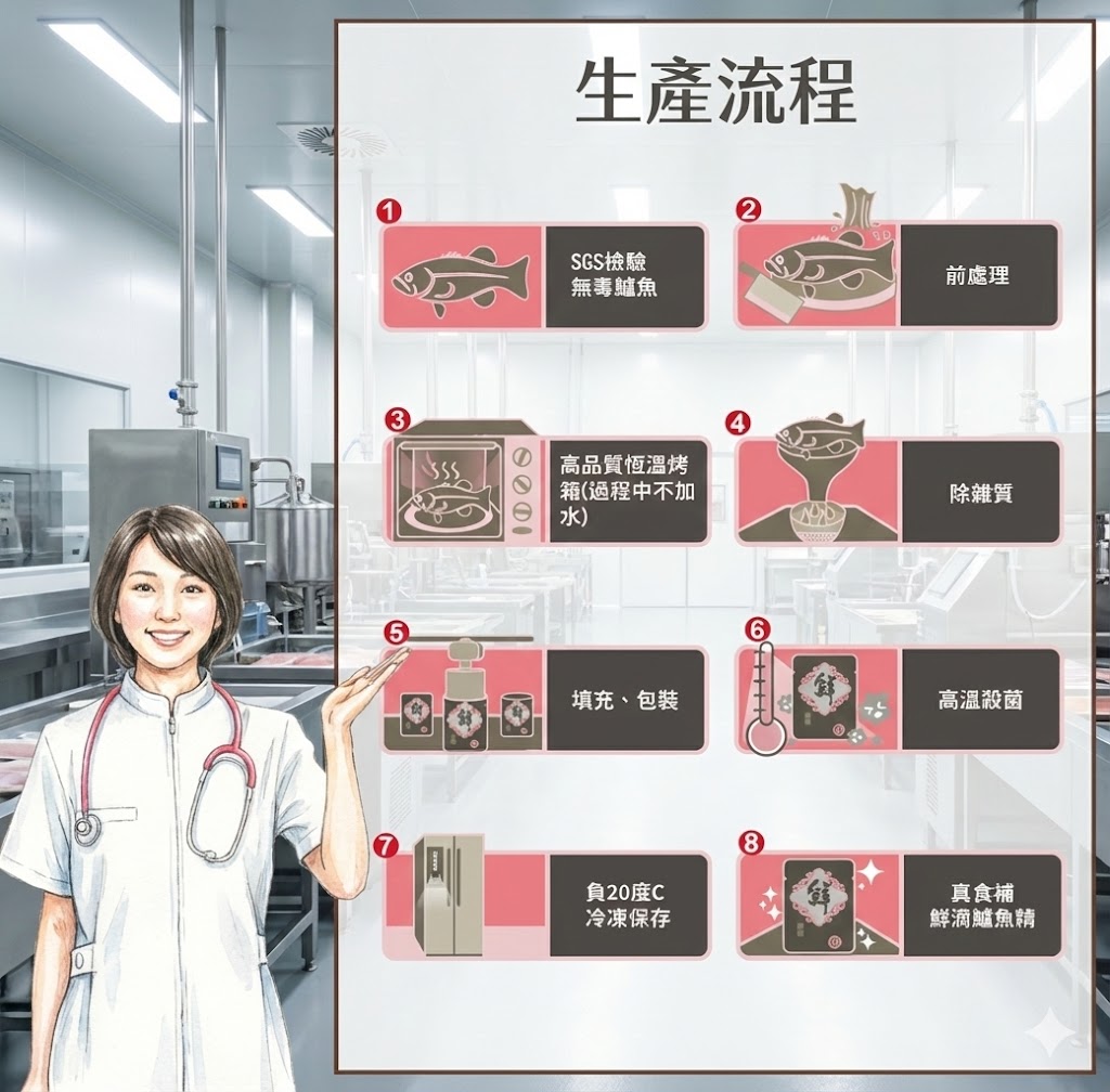 鱸魚精生產流程(完全不加水/全魚製作)