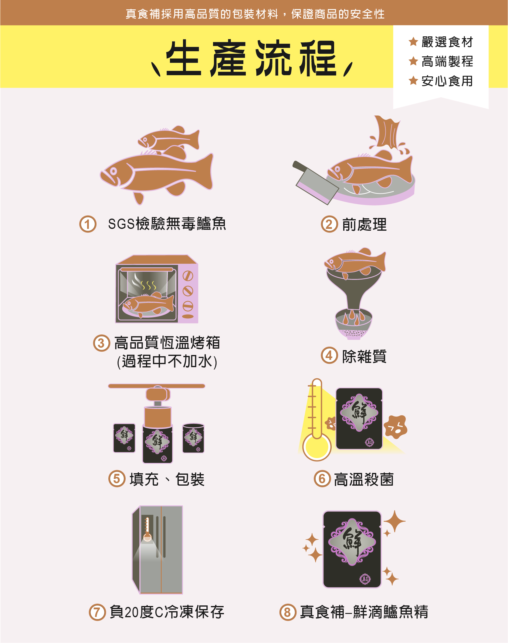 鱸魚精生產流程